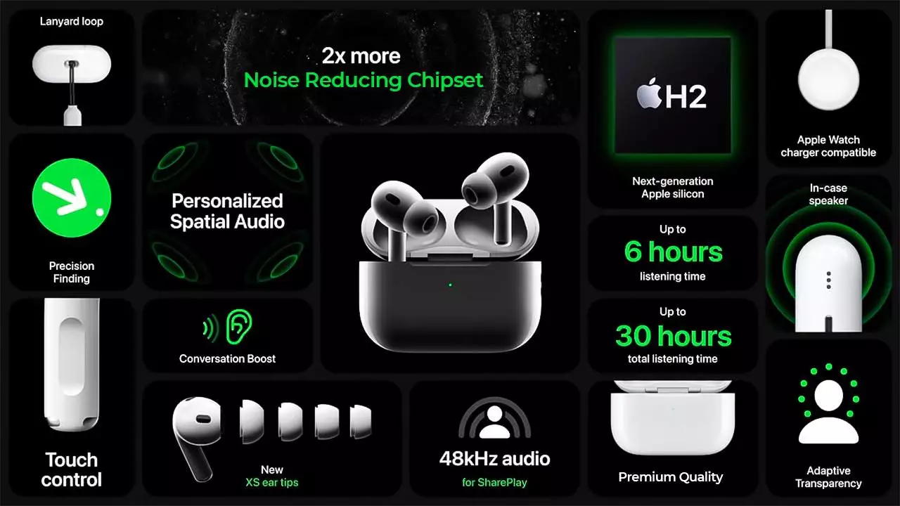 Buy Airpods pro 2nd generation now available at best price in Pakistan | Rhizmall.pk