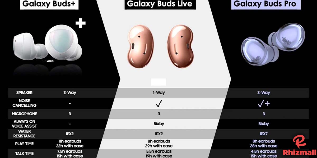 Rhizmall Store Offers You Samsung Galaxy Buds Pro at best price in Pakistan, Buy Now.!