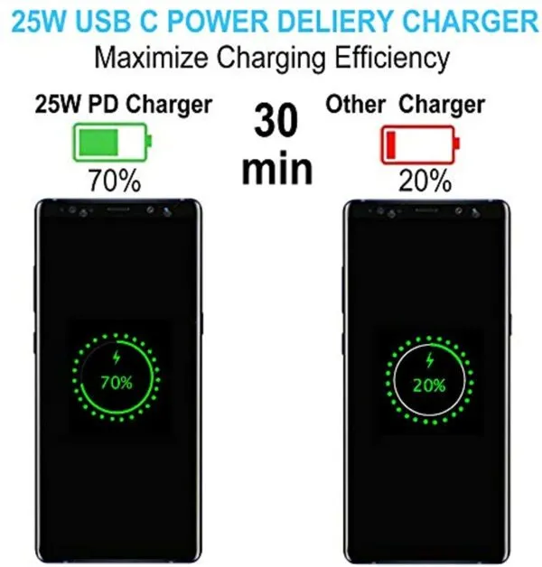 Buy 25W USB type C Super Fast Charger Adapter at best price in Pakistan| Rhizmall.pk